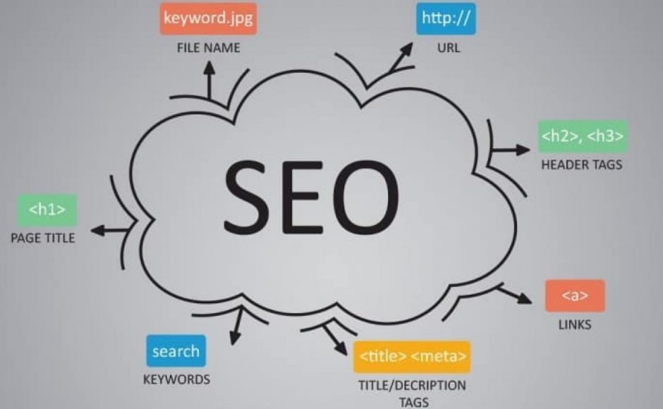 Why Technical SEO Is Important Nowadays